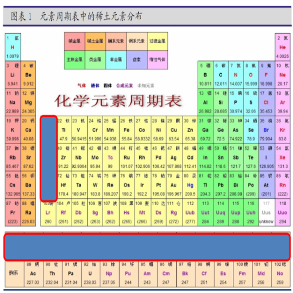 被稱為“萬能之土”的稀土，有什么意義？