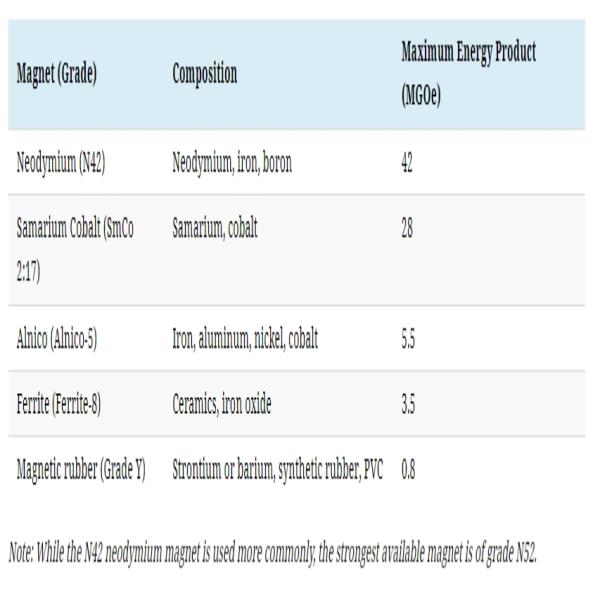 稀土磁鐵有多強(qiáng)？