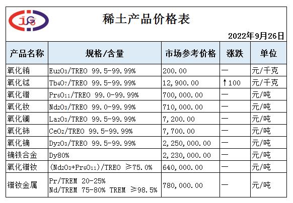 稀土價格 | 短期內(nèi)市場或繼續(xù)僵持整理運(yùn)行。