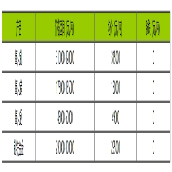 稀土價格｜9月18日國內釓銪釔稀土價格走勢暫穩(wěn)